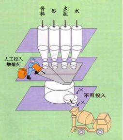 中站专治地下室结露的防水材料